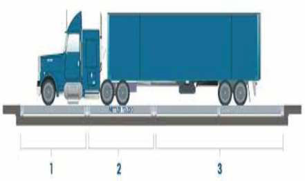 MULTI DECK WEIGHBRIDGE