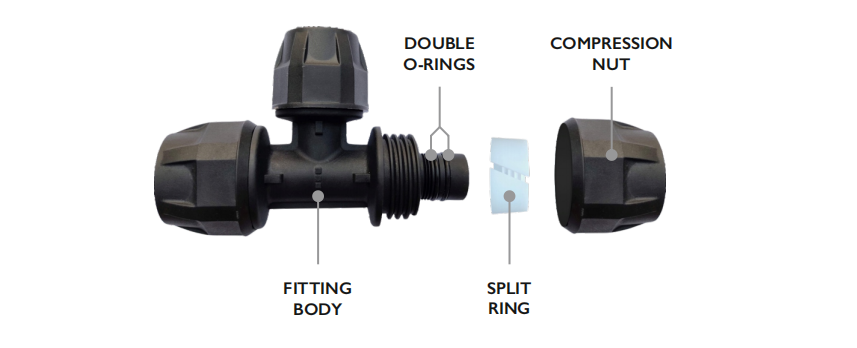 Griptite Fittings