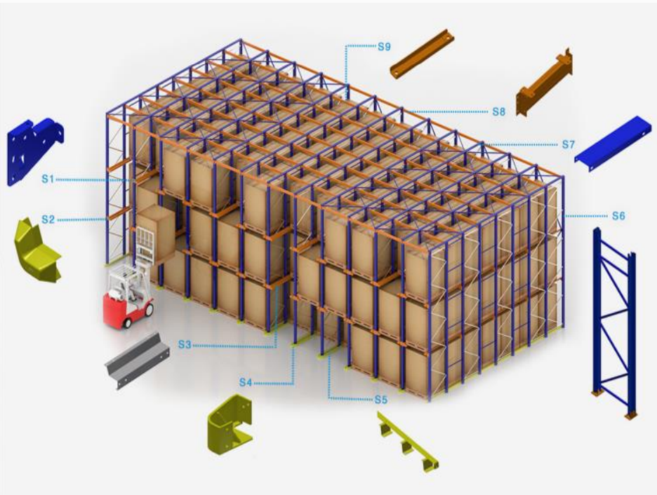 Drive In Pallet Racking